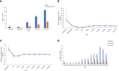 Clinical Characteristics of Primary Hyperparathyroidism: 15-Year Experience of 457 Patients in a Single Center in China